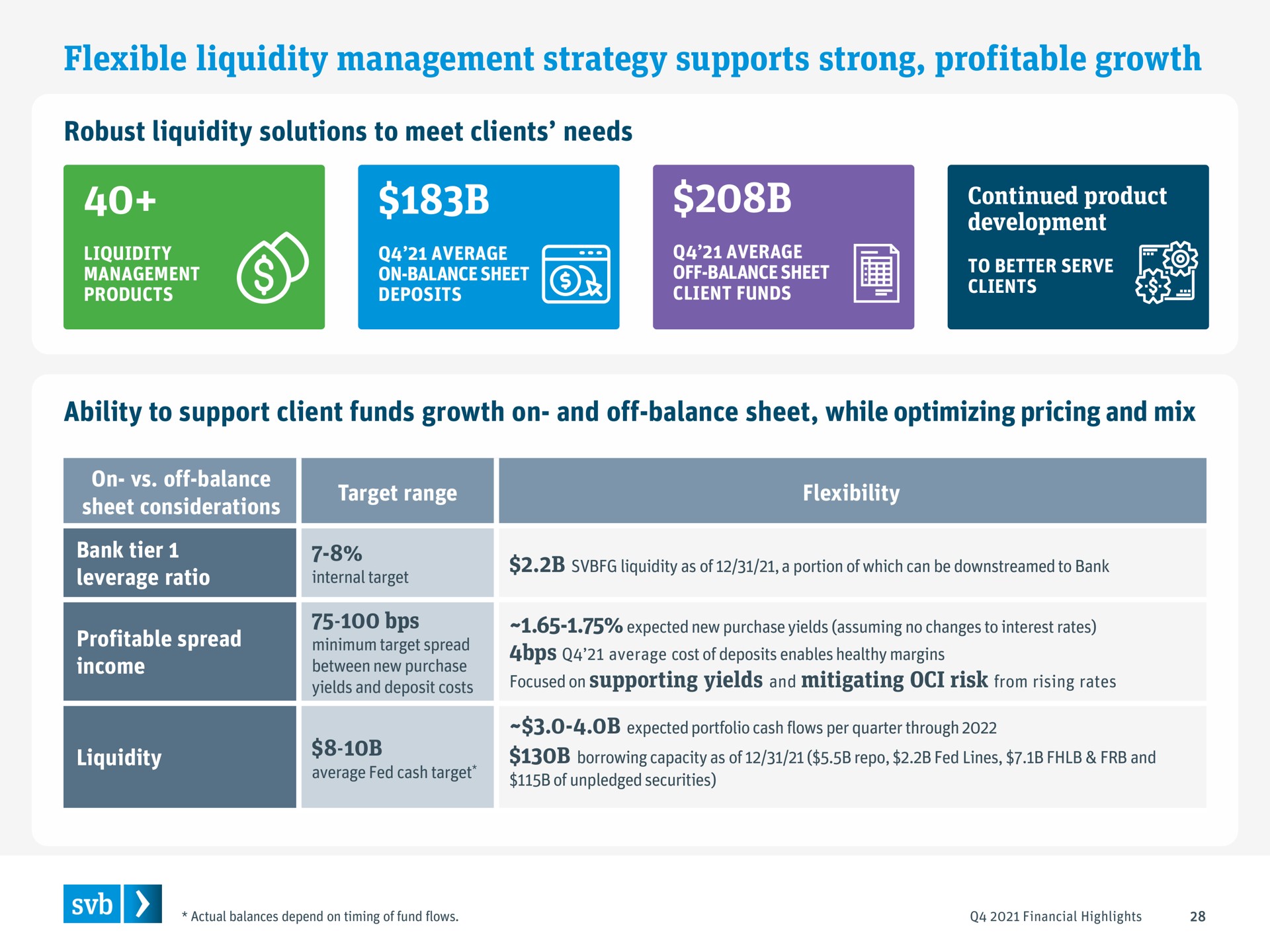 flexible liquidity management strategy supports strong profitable growth at a a | Silicon Valley Bank