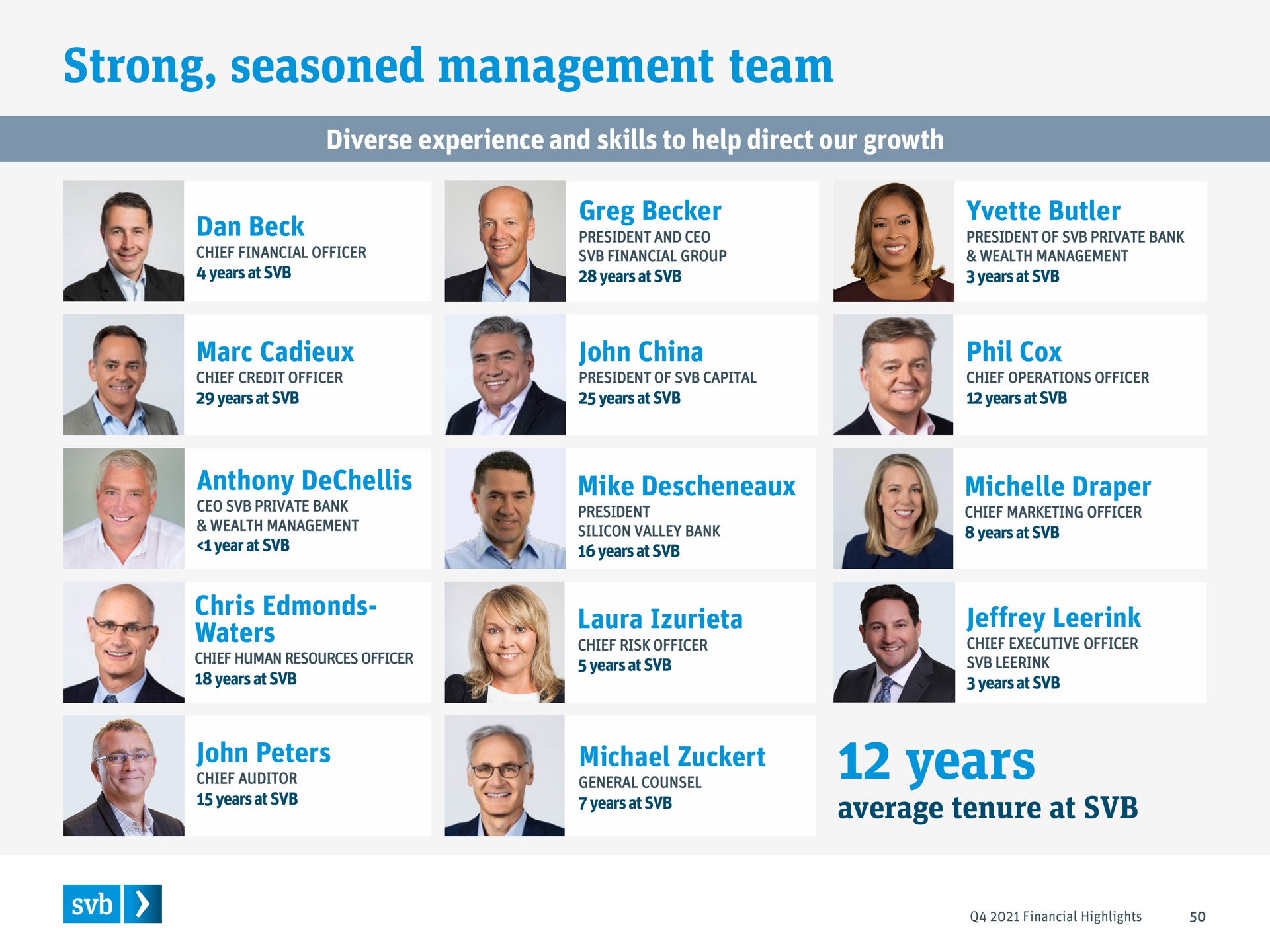 strong seasoned management team years average tenure at | Silicon Valley Bank