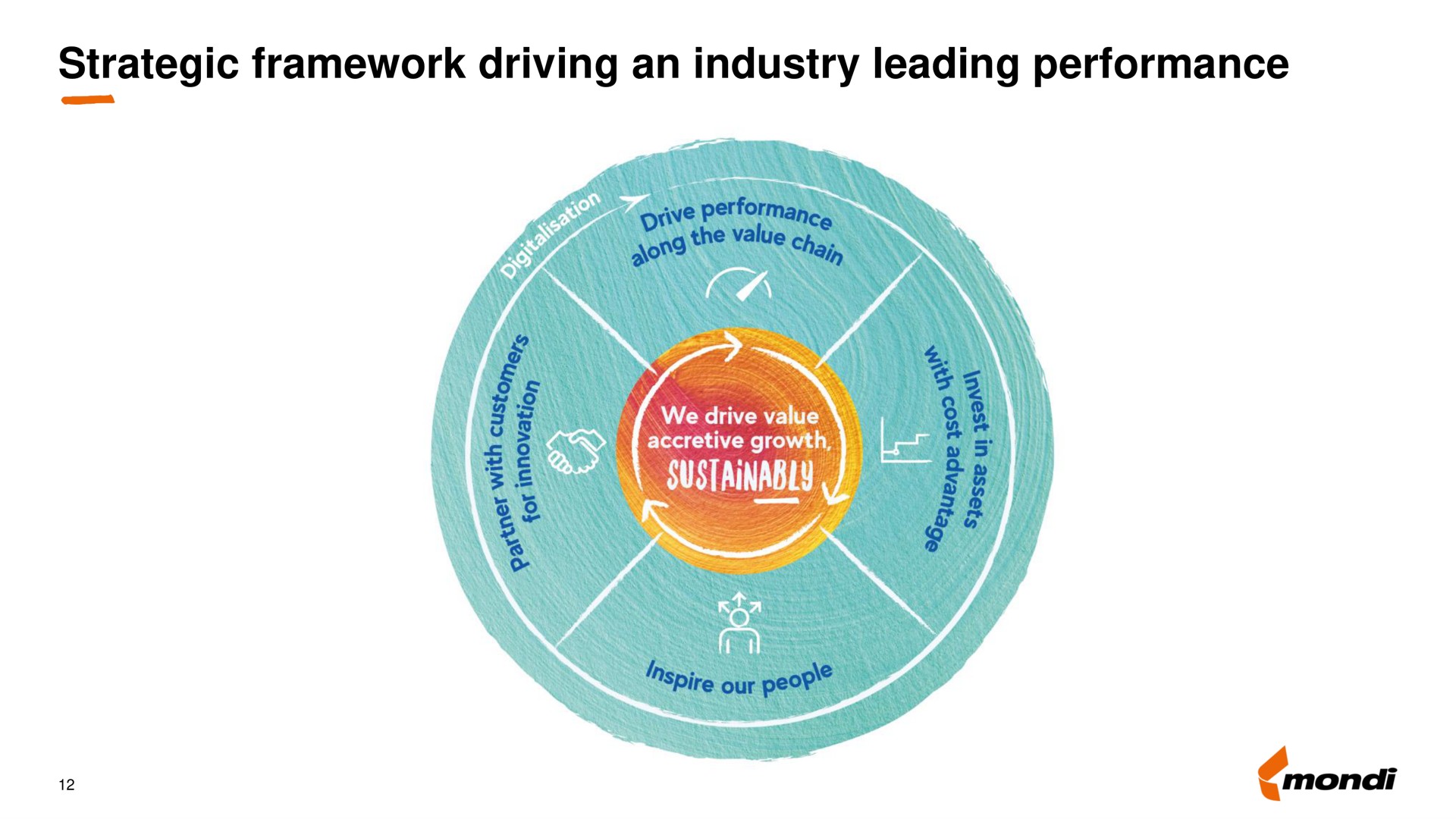 strategic framework driving an industry leading performance stine | Mondi