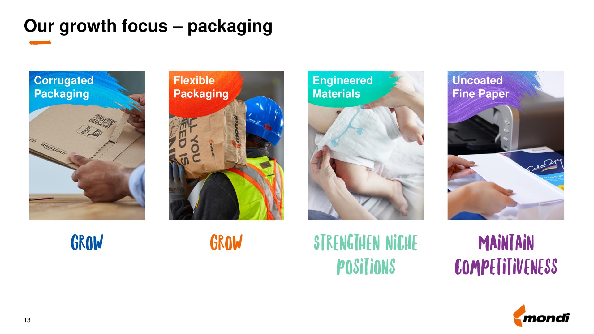 our growth focus packaging grow strengthen niche positions maintain competitiveness | Mondi