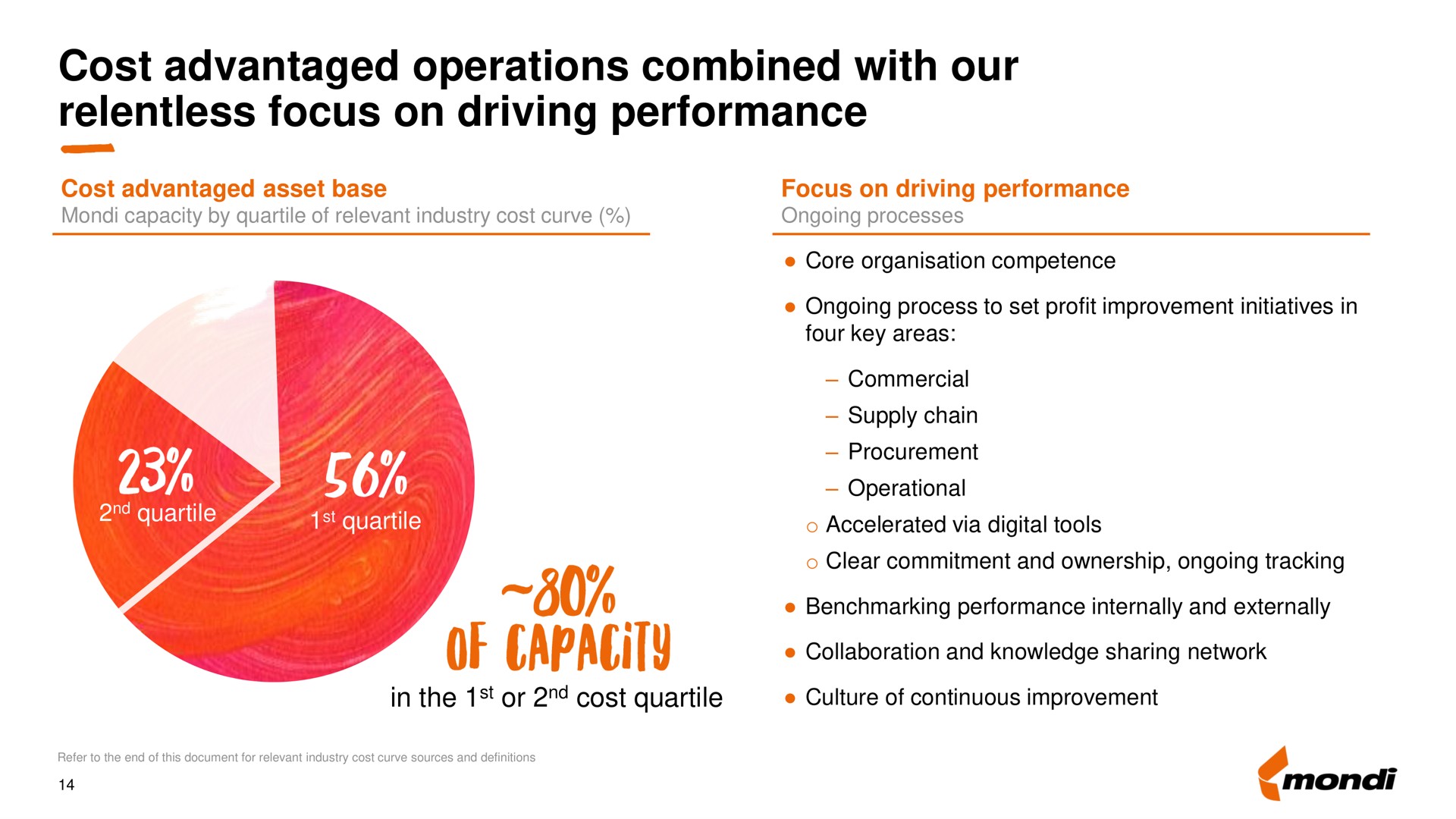 cost advantaged operations combined with our relentless focus on driving performance of capacity | Mondi