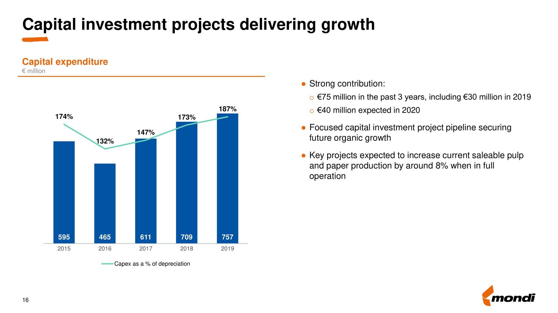 capital investment projects delivering growth | Mondi
