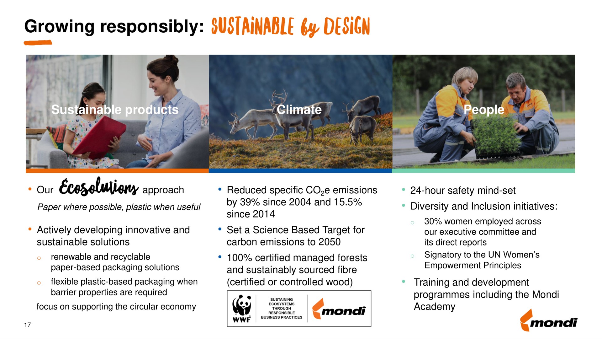 growing responsibly sustainable | Mondi