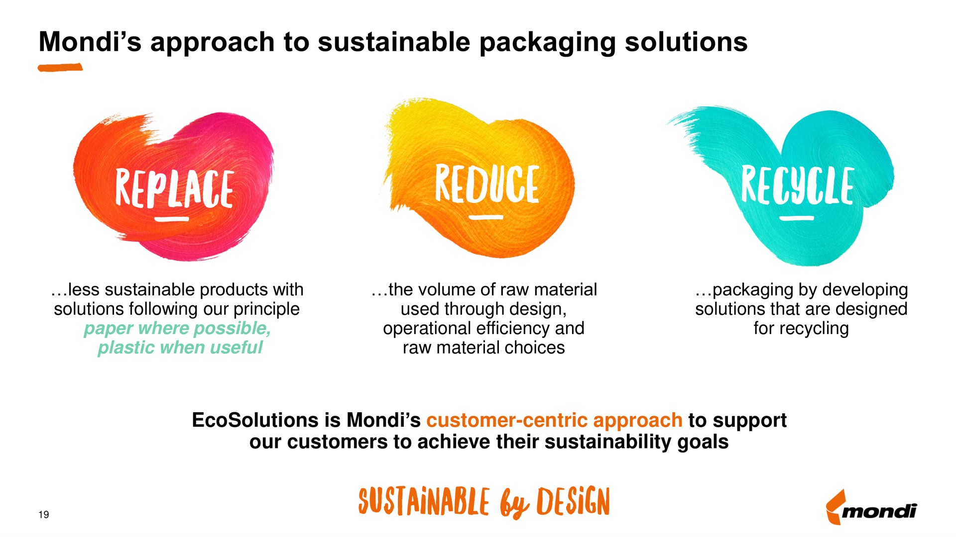 approach to sustainable packaging solutions | Mondi