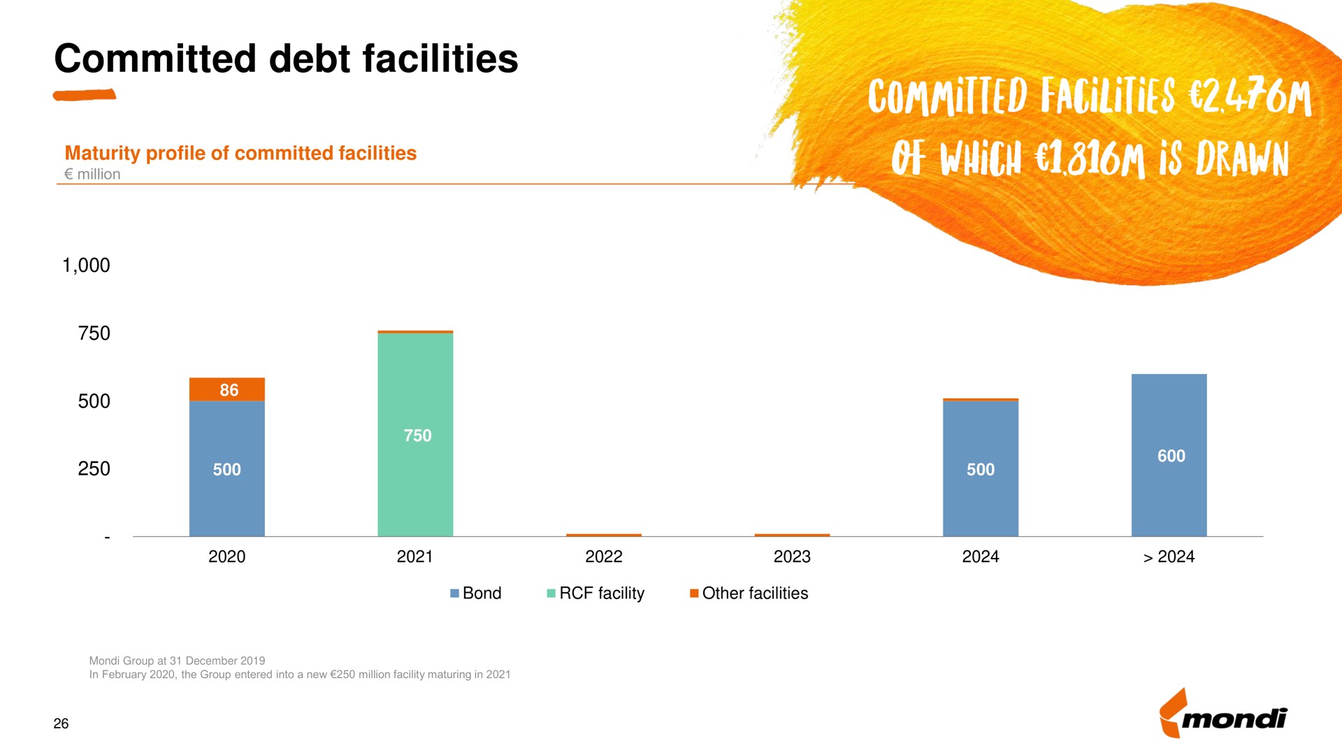 committed debt facilities | Mondi