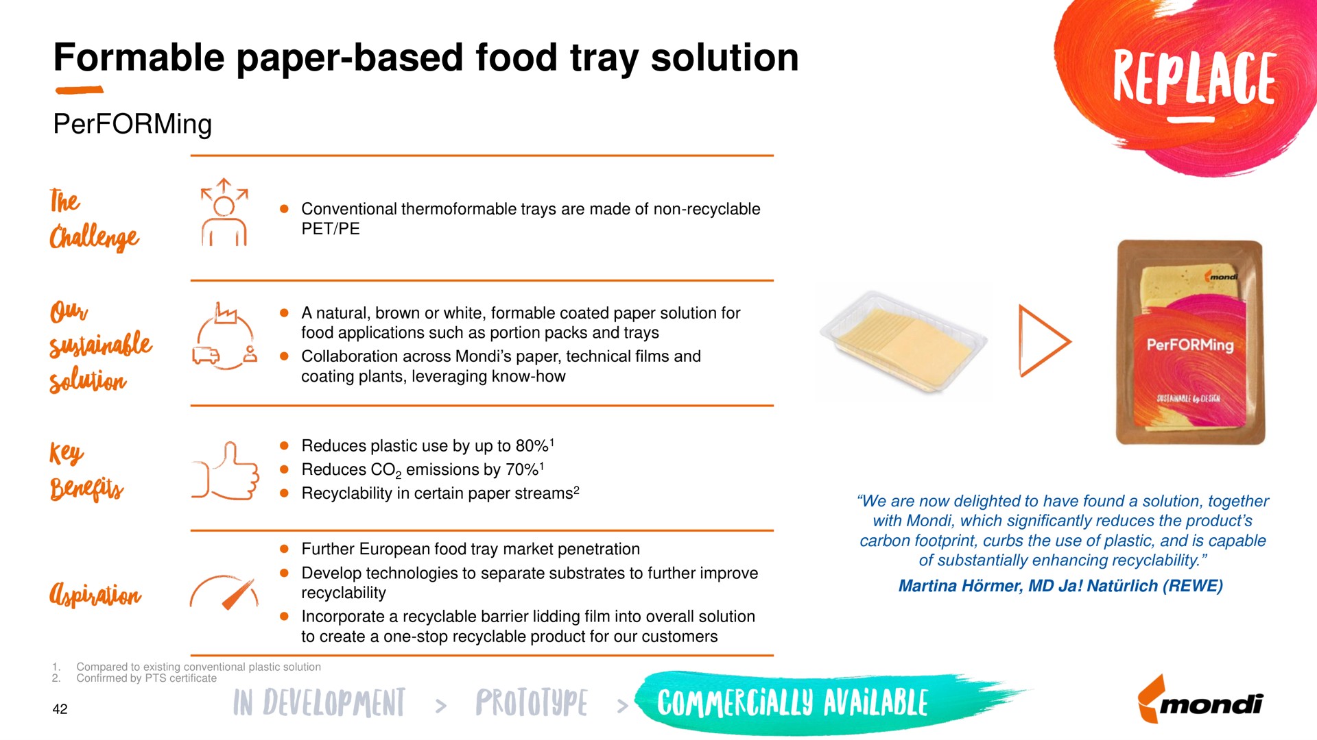 formable paper based food tray solution | Mondi