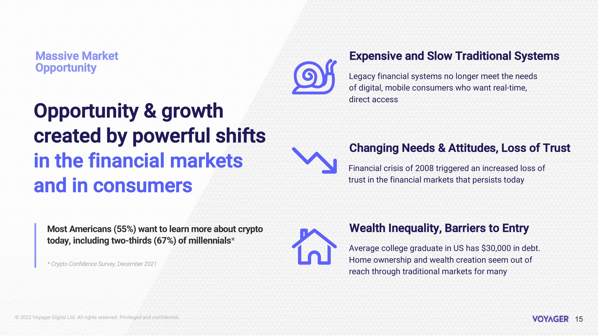 opportunity growth created by powerful shifts in the financial markets and in consumers | Voyager Digital