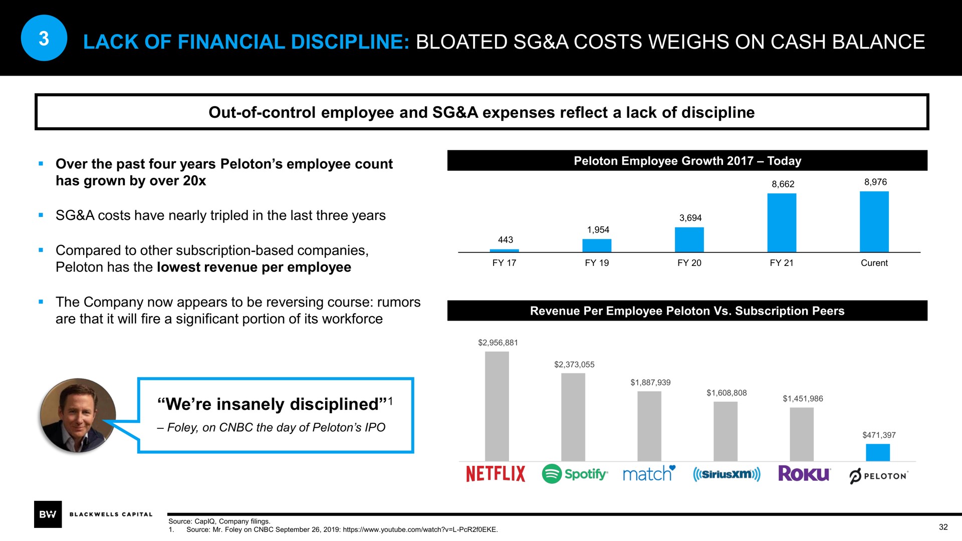 lack of financial discipline bloated a costs weighs on cash balance | Blackwells Capital