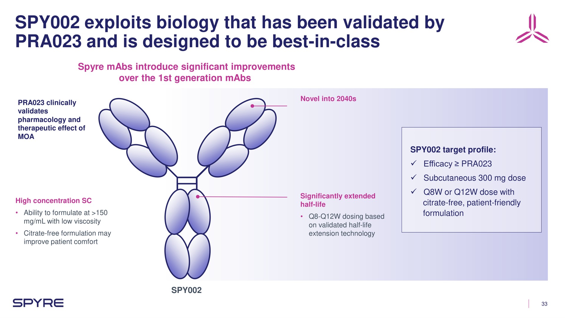 spy exploits biology that has been validated by and is designed to be best in class | Aeglea BioTherapeutics