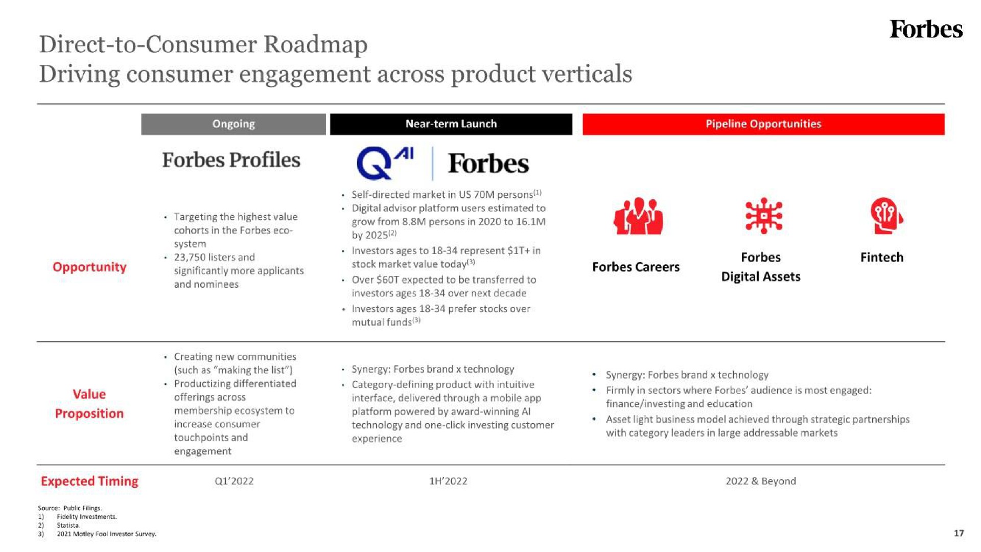 direct to consumer | Forbes