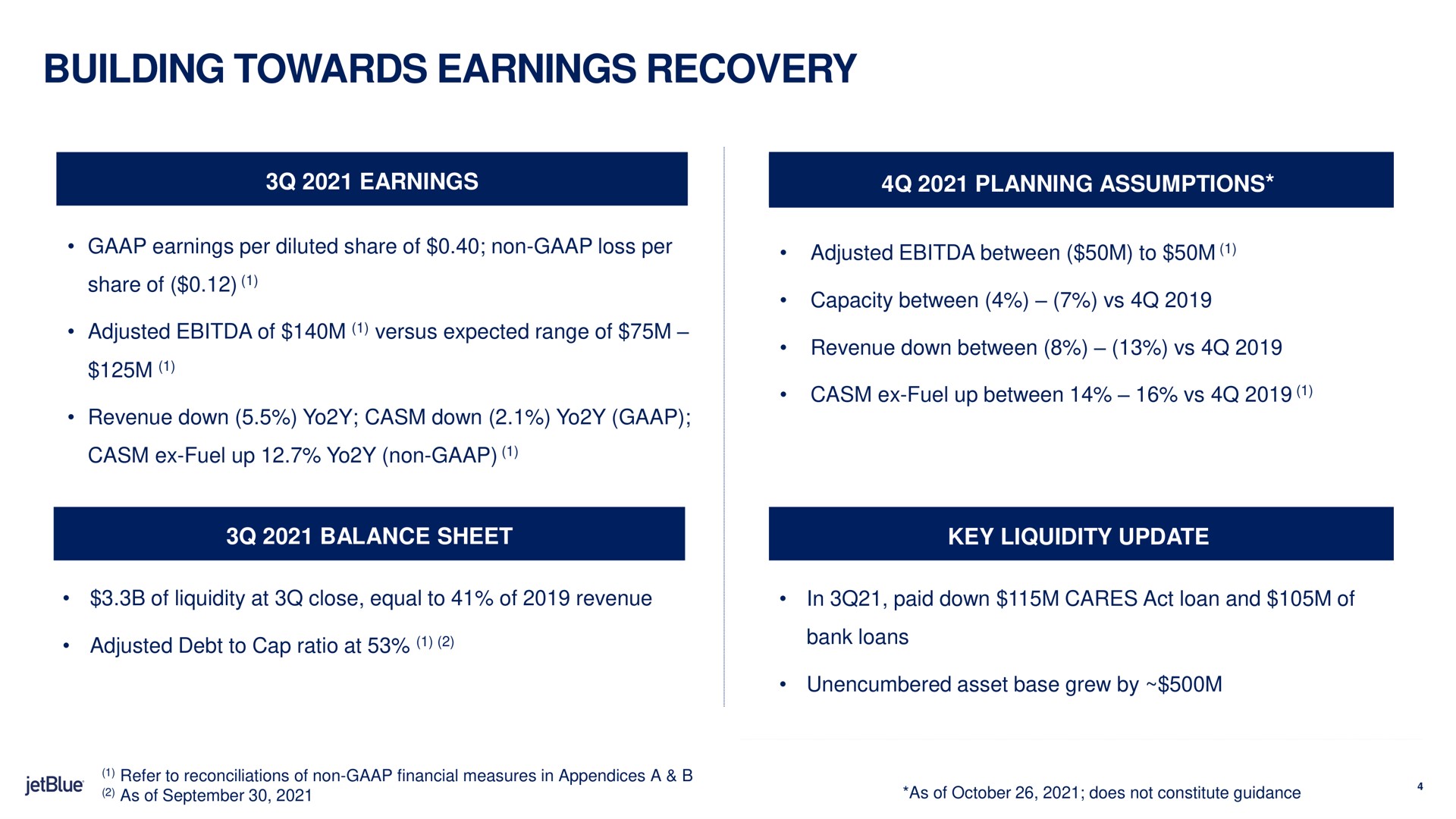 building towards earnings recovery revenue down down | jetBlue