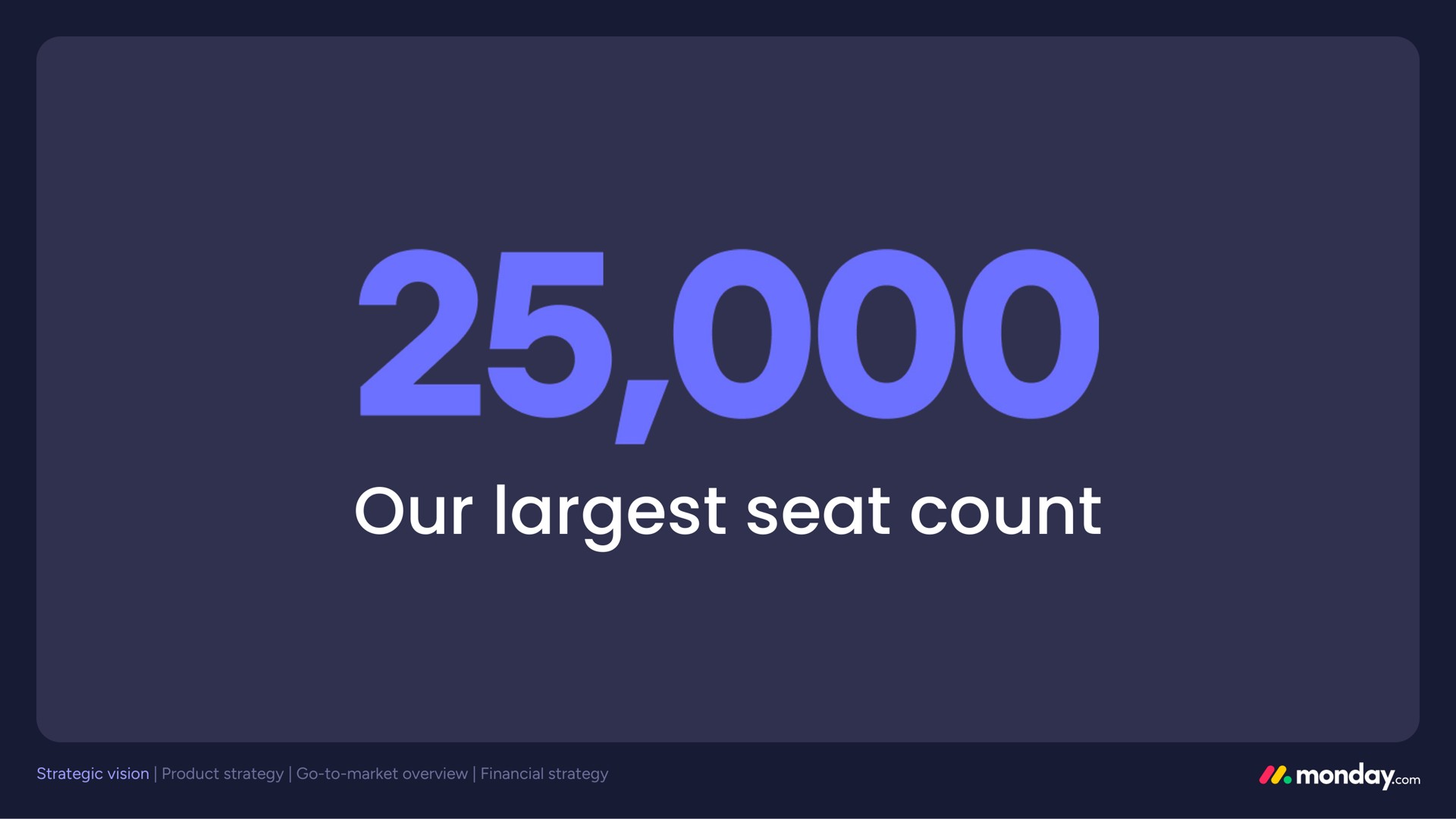 our seat count | monday.com