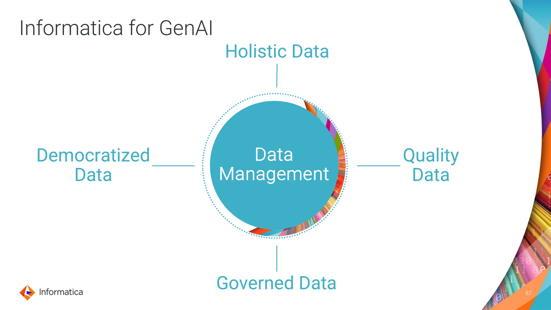 for holistic data democratized data data management quality data governed data genal i | Informatica