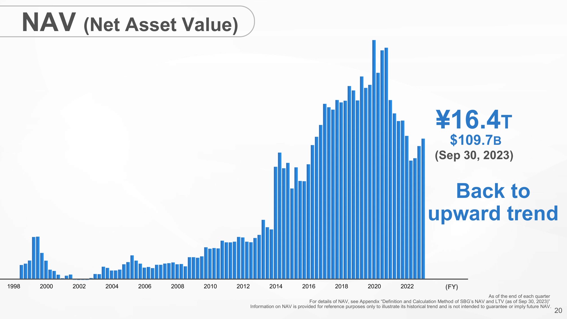 net asset value back to upward trend | SoftBank