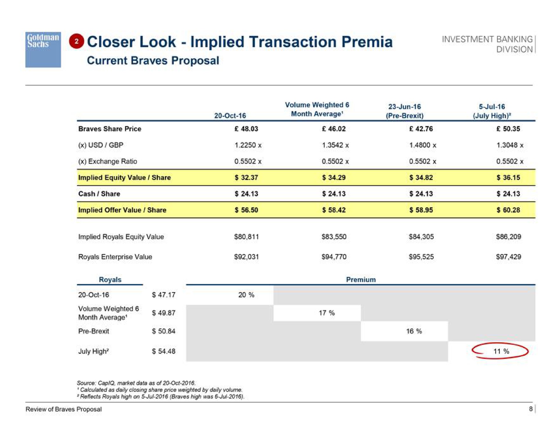 closer look implied transaction sog | Goldman Sachs