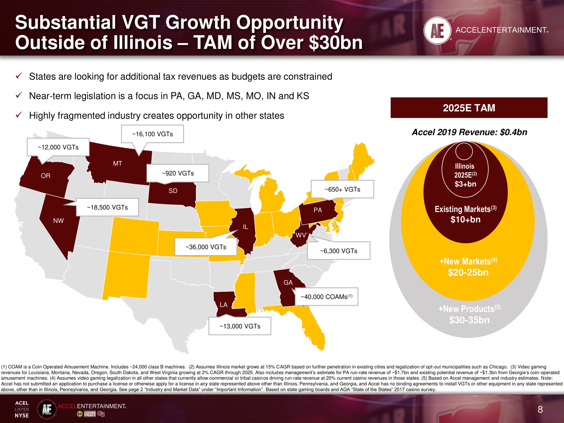 substantial growth opportunity outside of tam of over | Accel Entertaiment