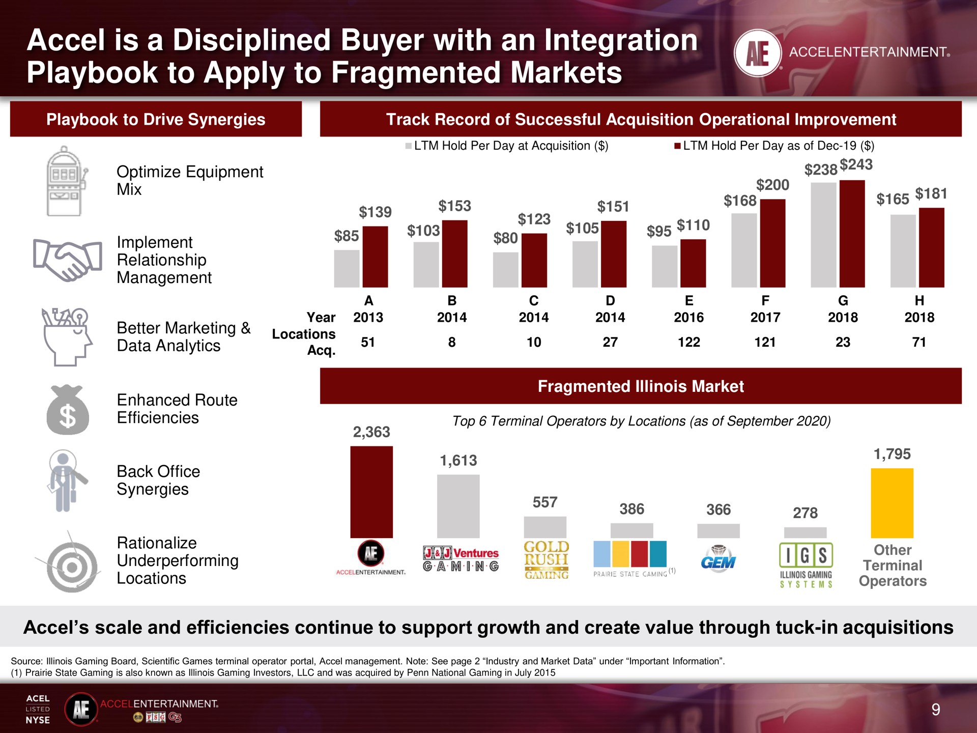 is a disciplined buyer with an integration playbook to apply to fragmented markets octane | Accel Entertaiment