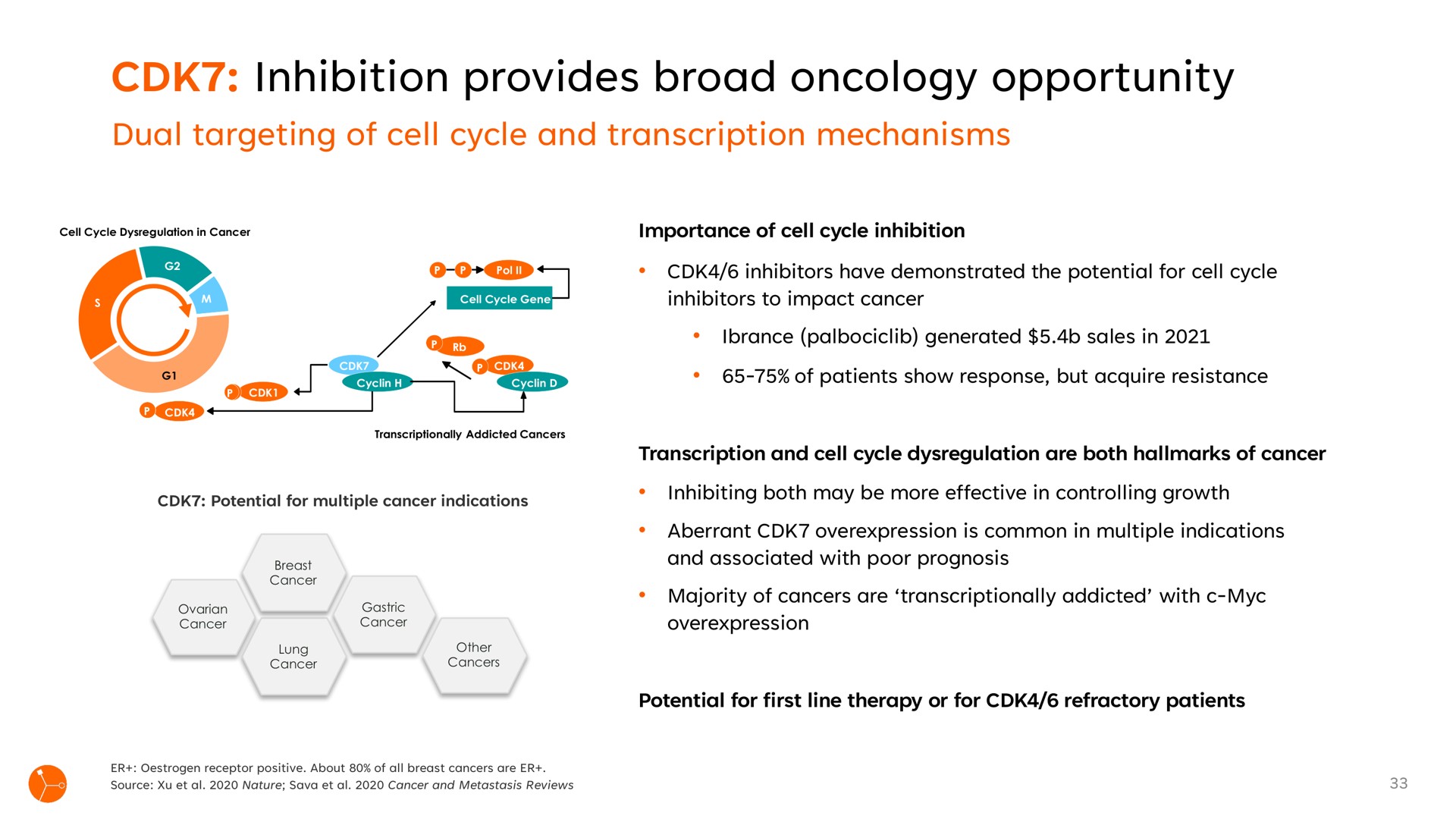 inhibition provides broad oncology opportunity | Exscientia