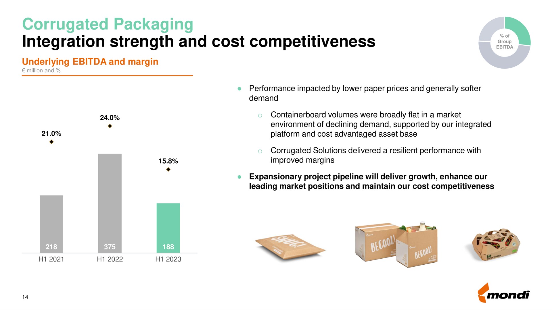 corrugated packaging integration strength and cost competitiveness soe | Mondi