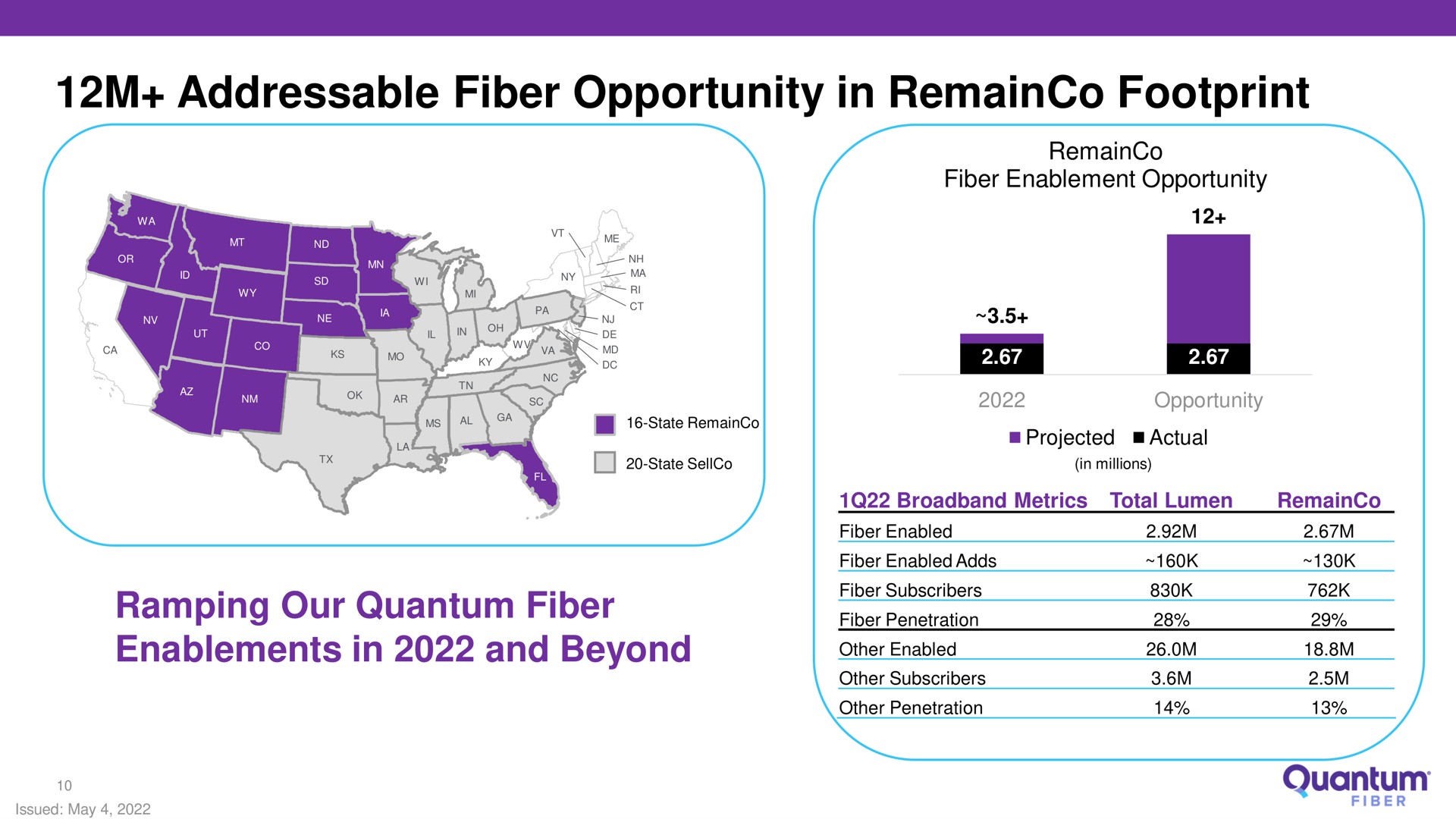 fiber opportunity in footprint | Lumen