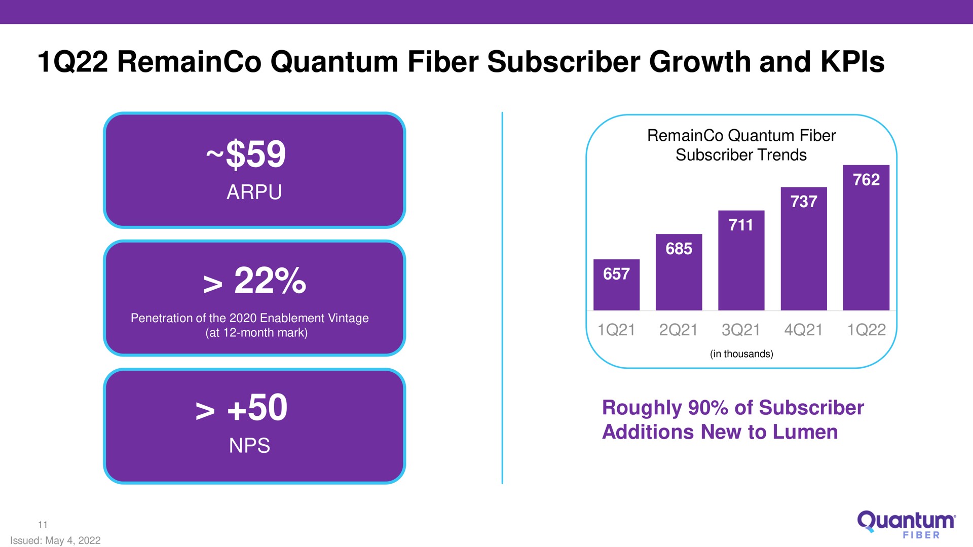 quantum fiber subscriber growth and | Lumen