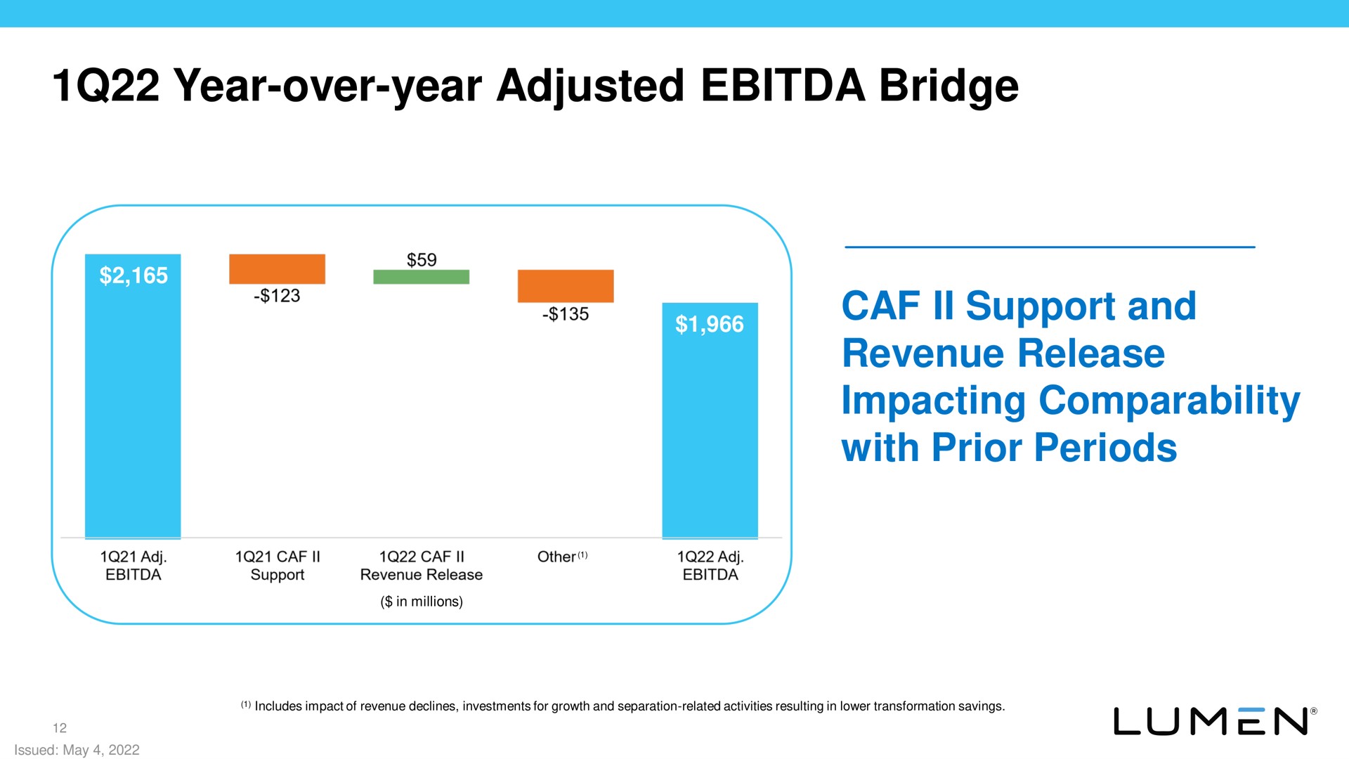 year over year adjusted bridge support and revenue release impacting comparability with prior periods | Lumen