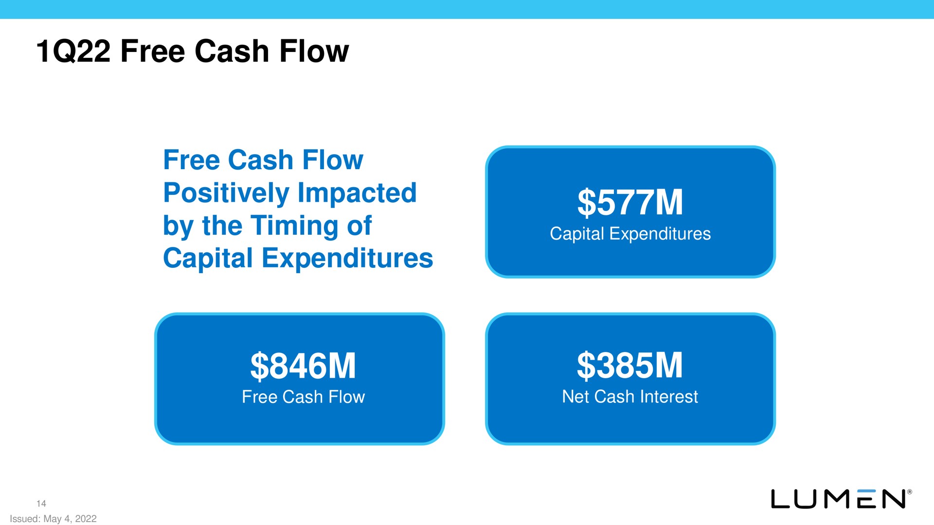 free cash flow free cash flow positively impacted by the timing of capital expenditures to | Lumen