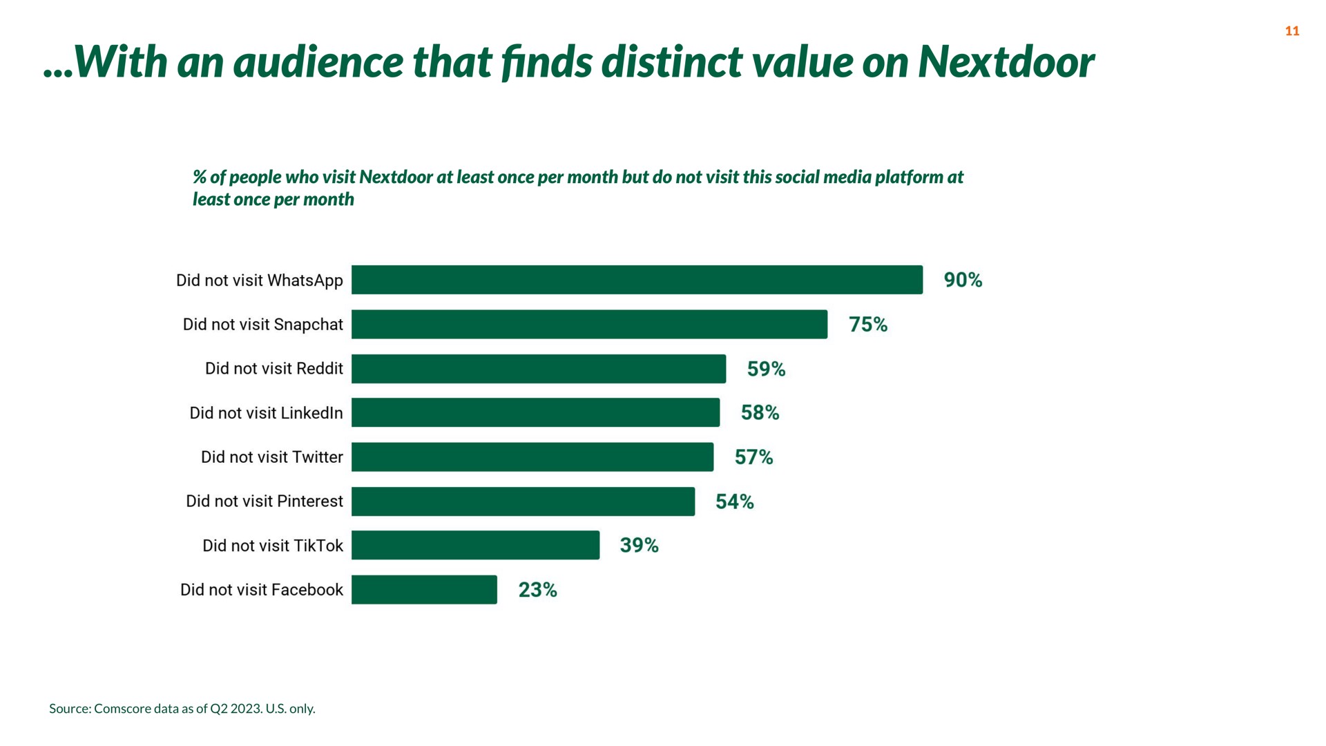 with an audience that distinct value on finds | Nextdoor