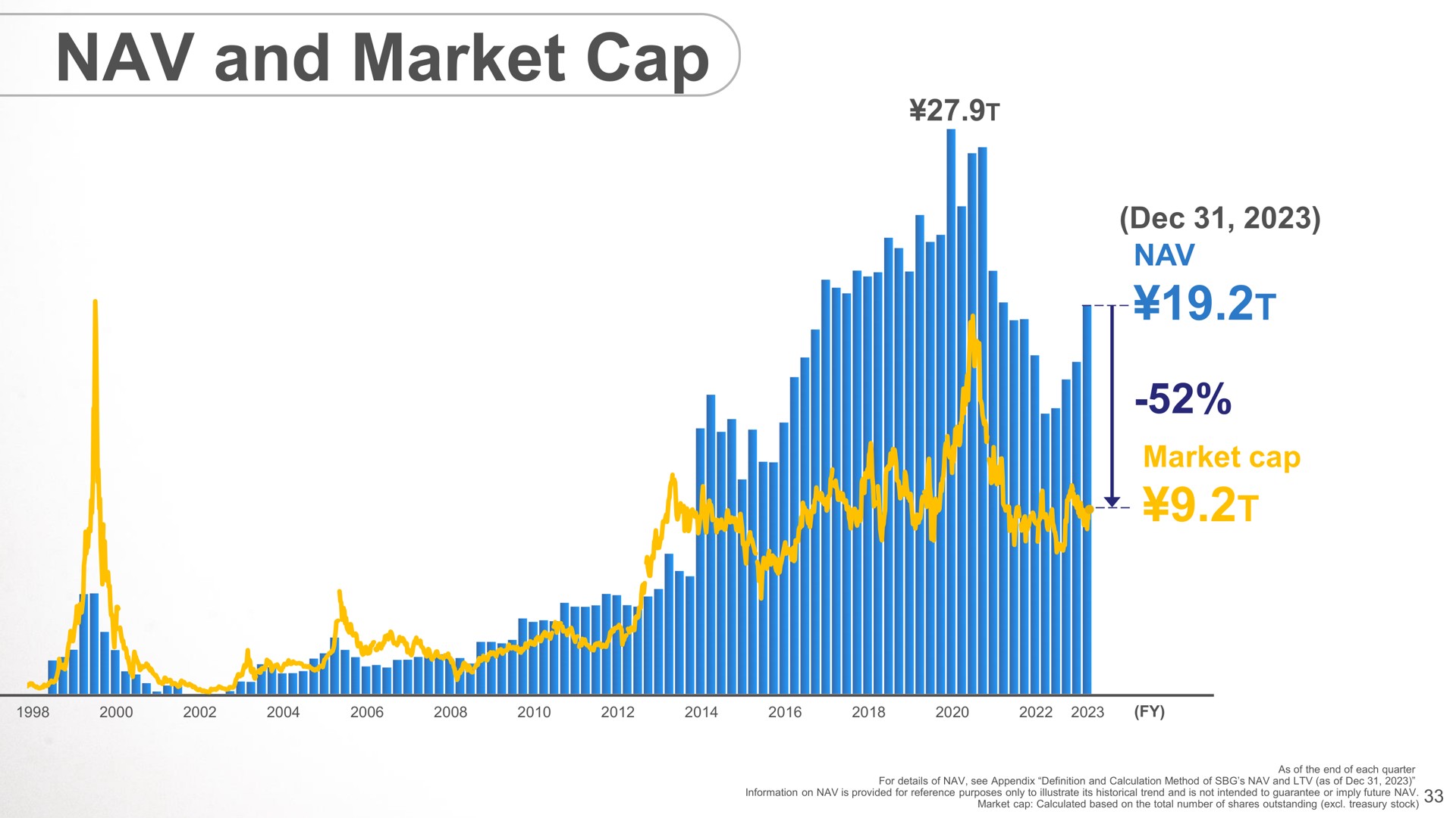 and market cap i a | SoftBank