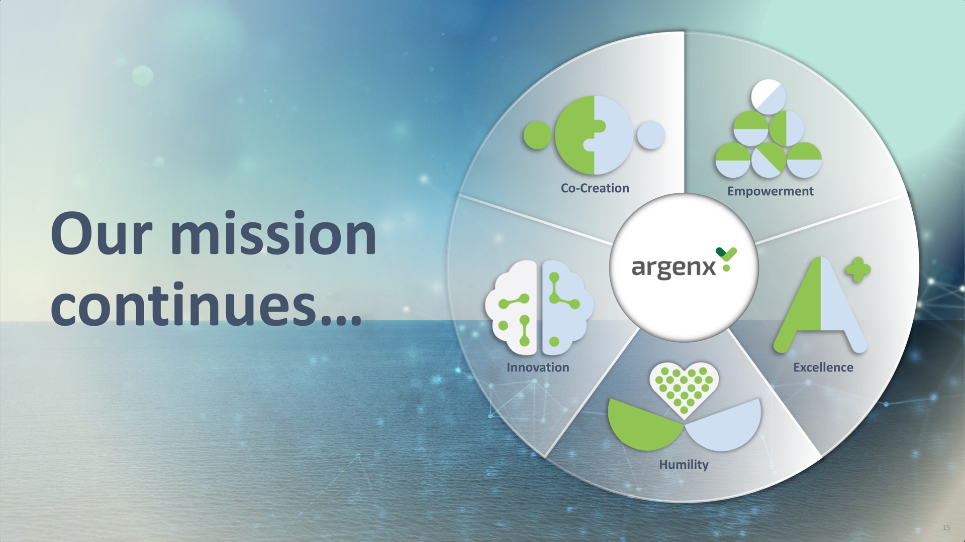 our mission continues continue | argenx SE