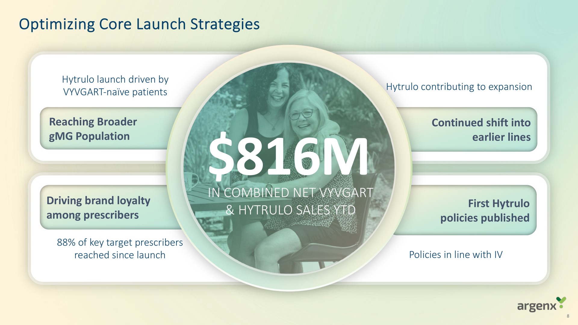 optimizing core launch strategies in combined net sales | argenx SE