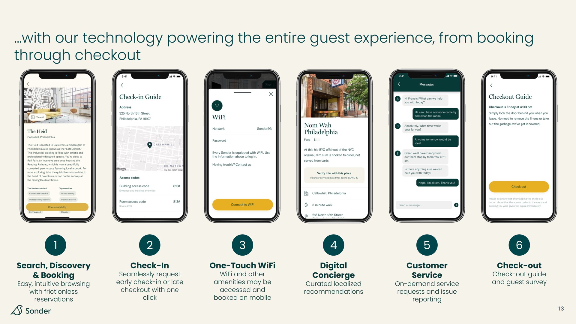 with our technology powering the entire guest experience from booking through | Sonder