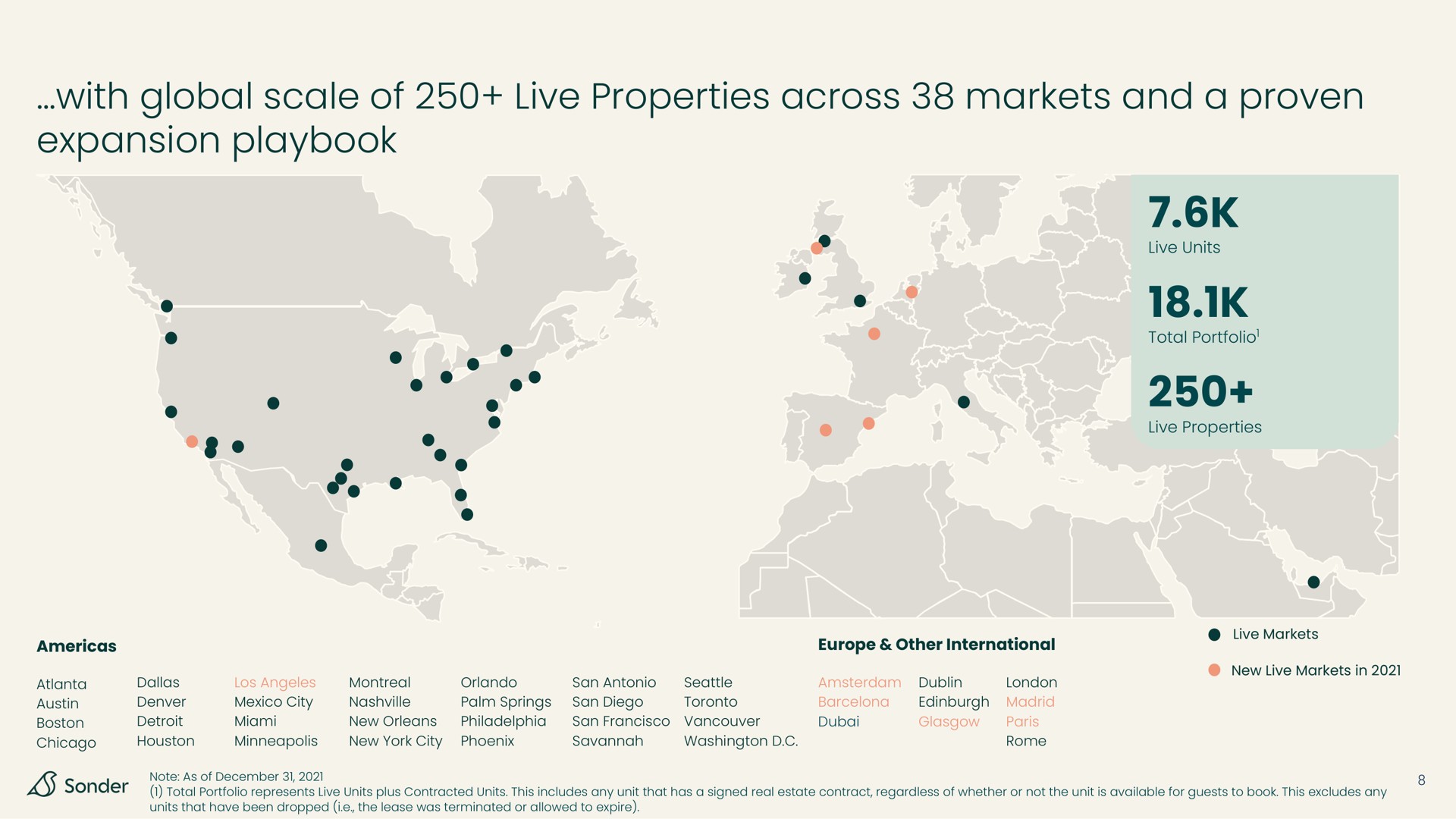 with global scale of live properties across markets and a proven expansion playbook | Sonder