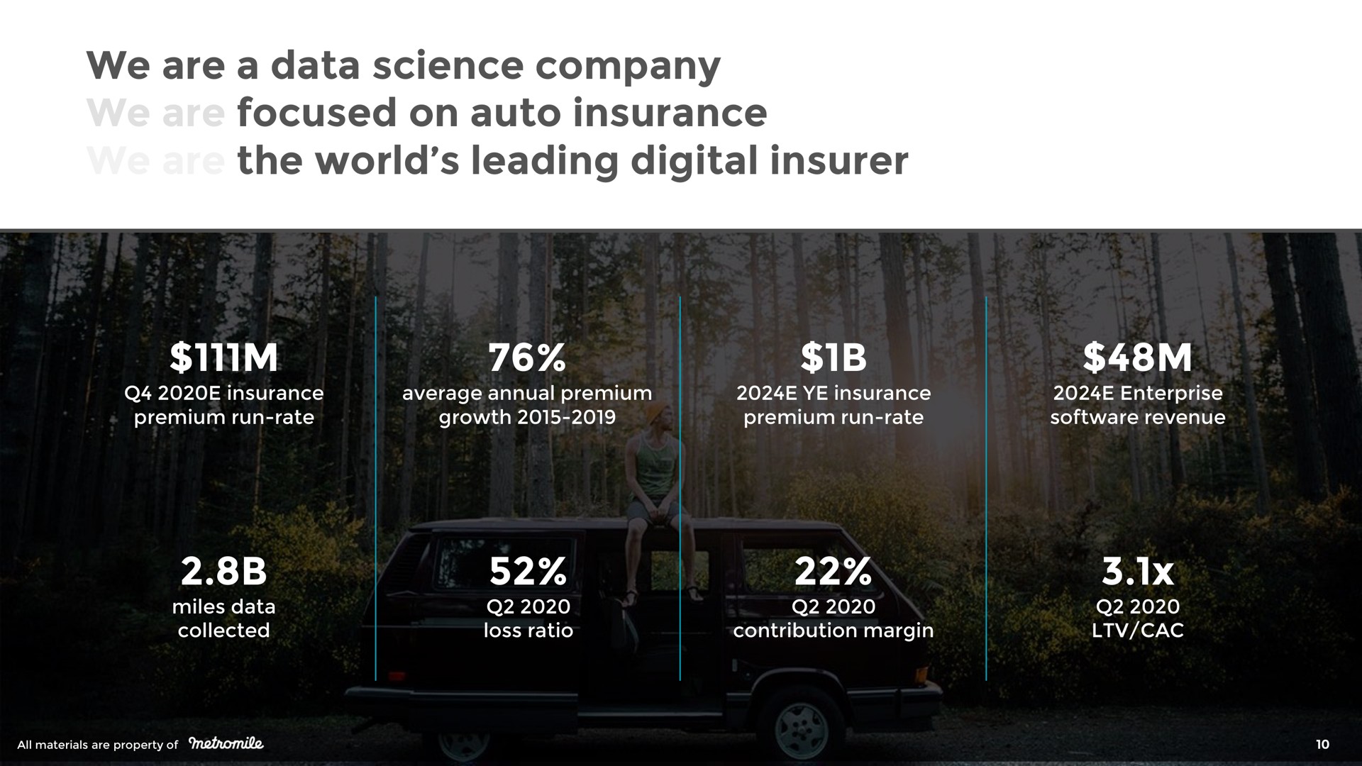 we are a data science company we are focused on auto insurance we are the world leading digital insurer awa | Metromile