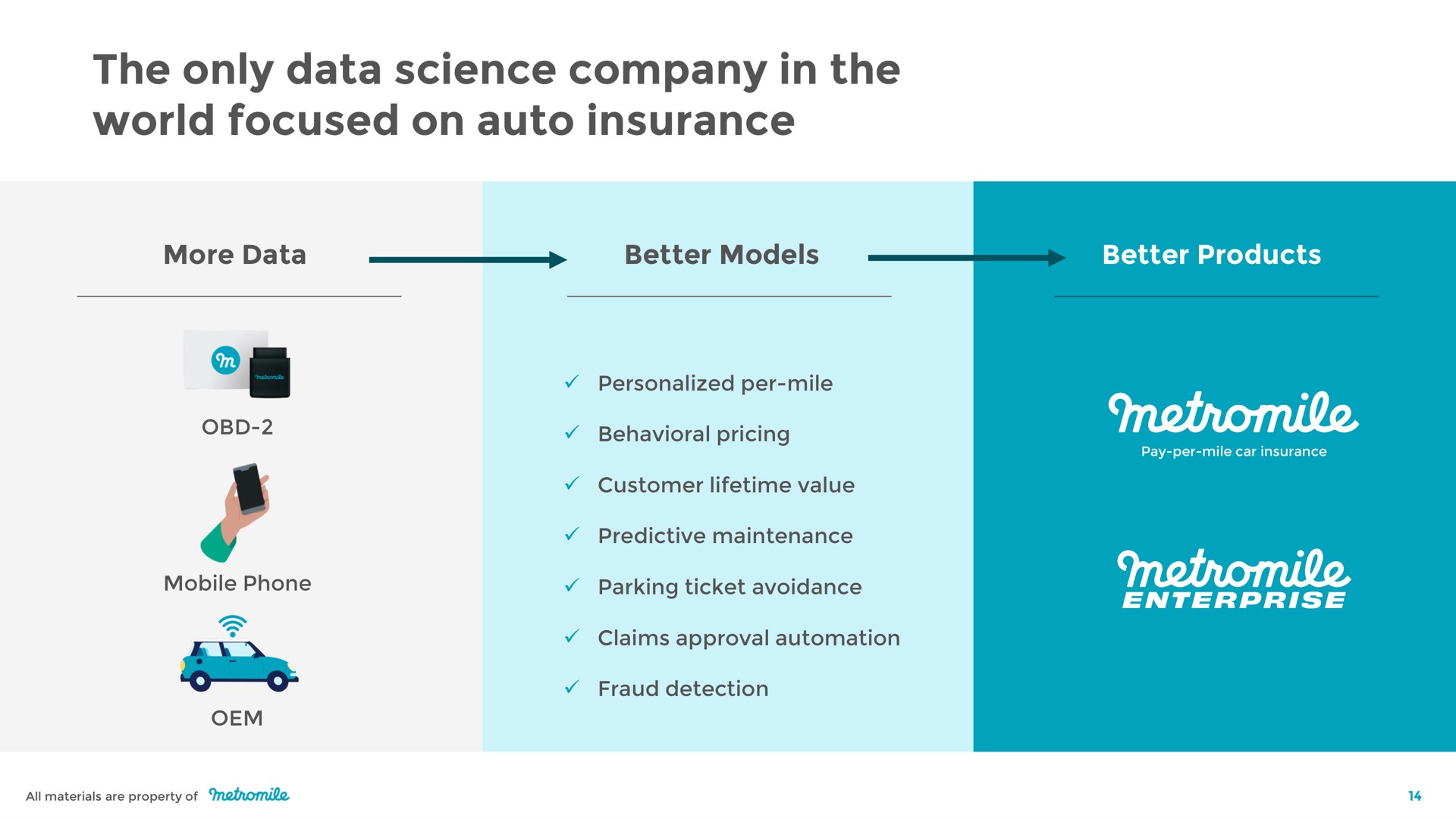 the only data science company in the world focused on auto insurance behavioral pricing | Metromile