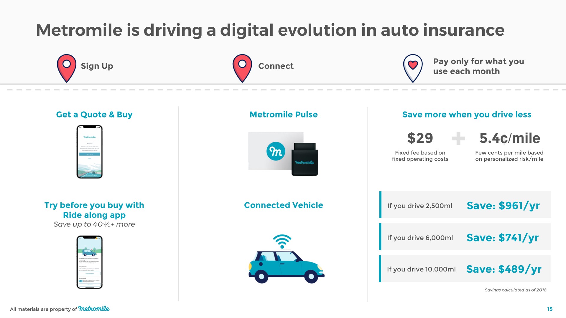 is driving a digital evolution in auto insurance mile | Metromile