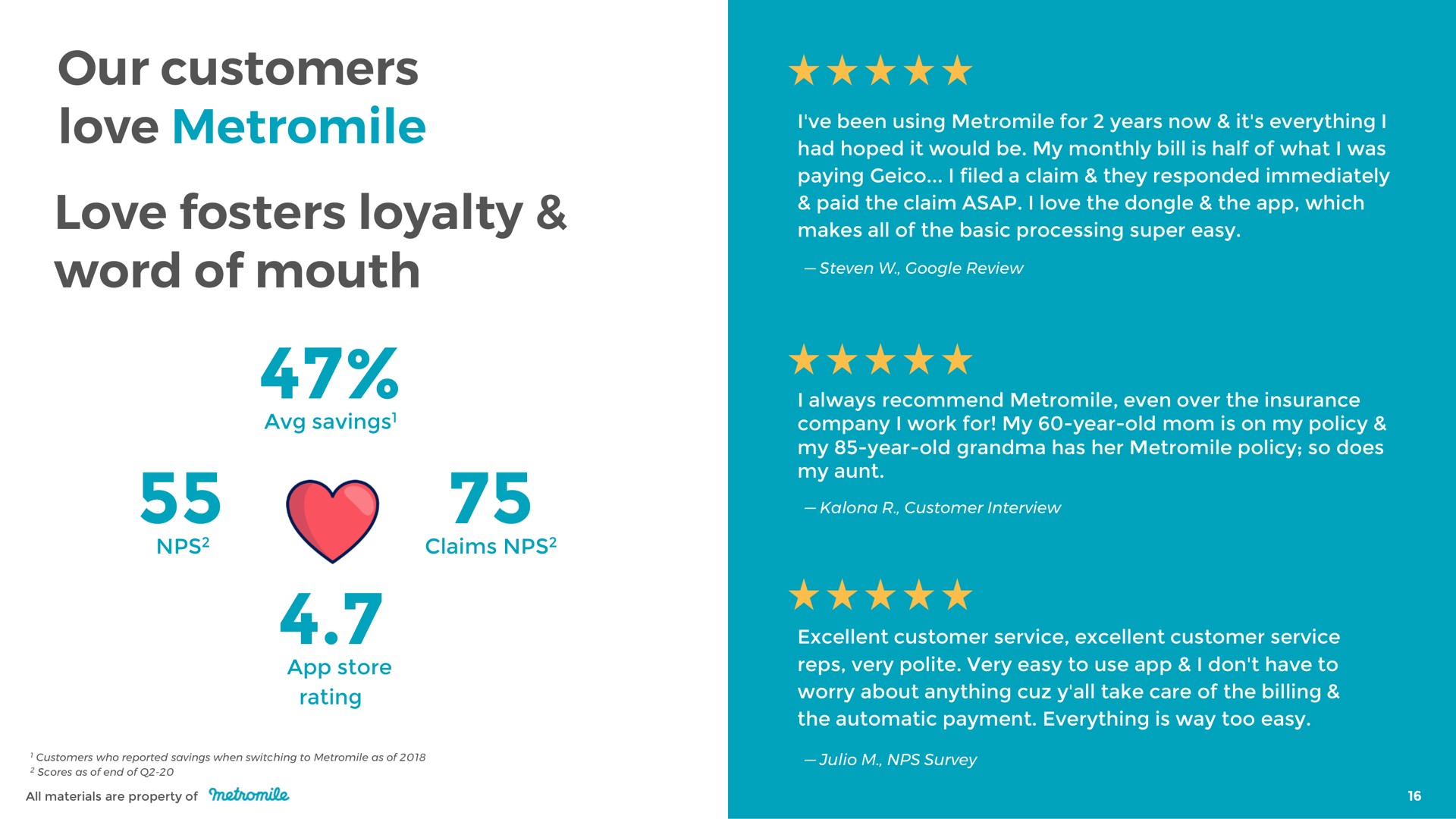 our customers love love fosters loyalty word of mouth | Metromile