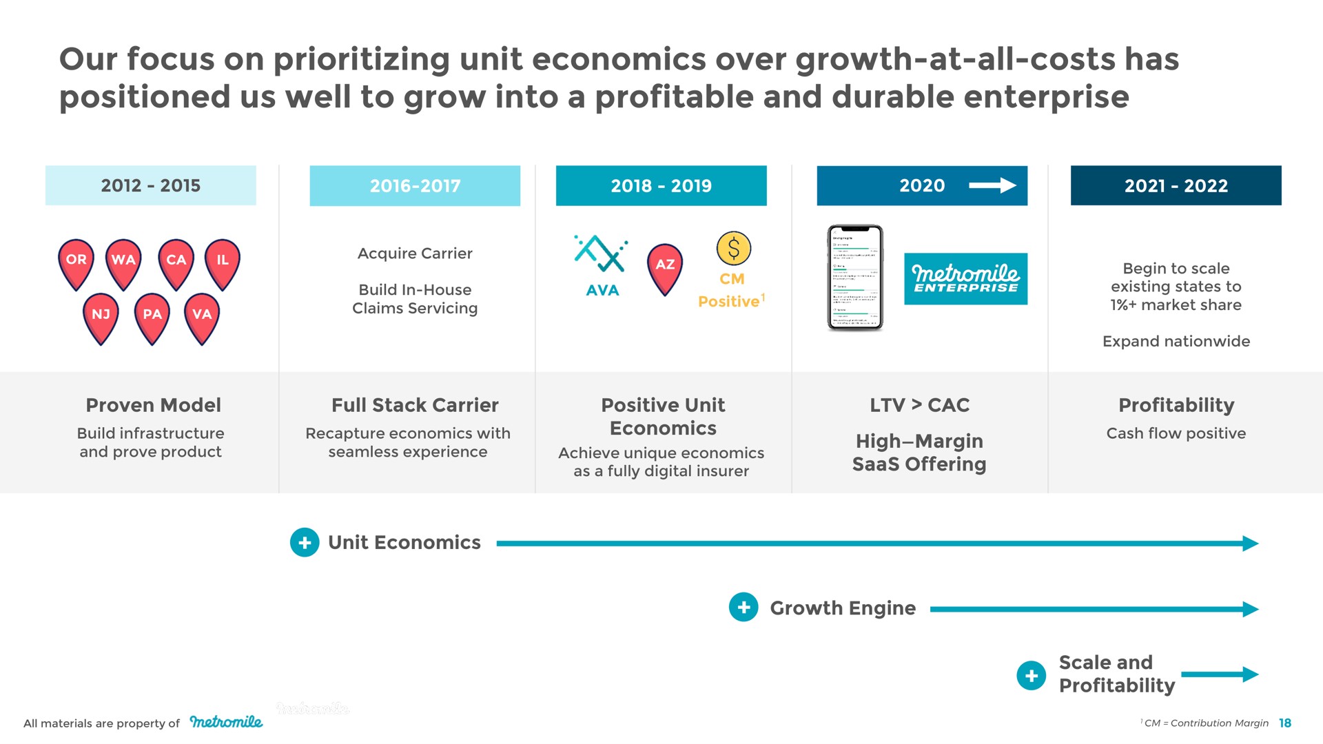 our focus on unit economics over growth at all costs has positioned us well to grow into a profitable and durable enterprise | Metromile
