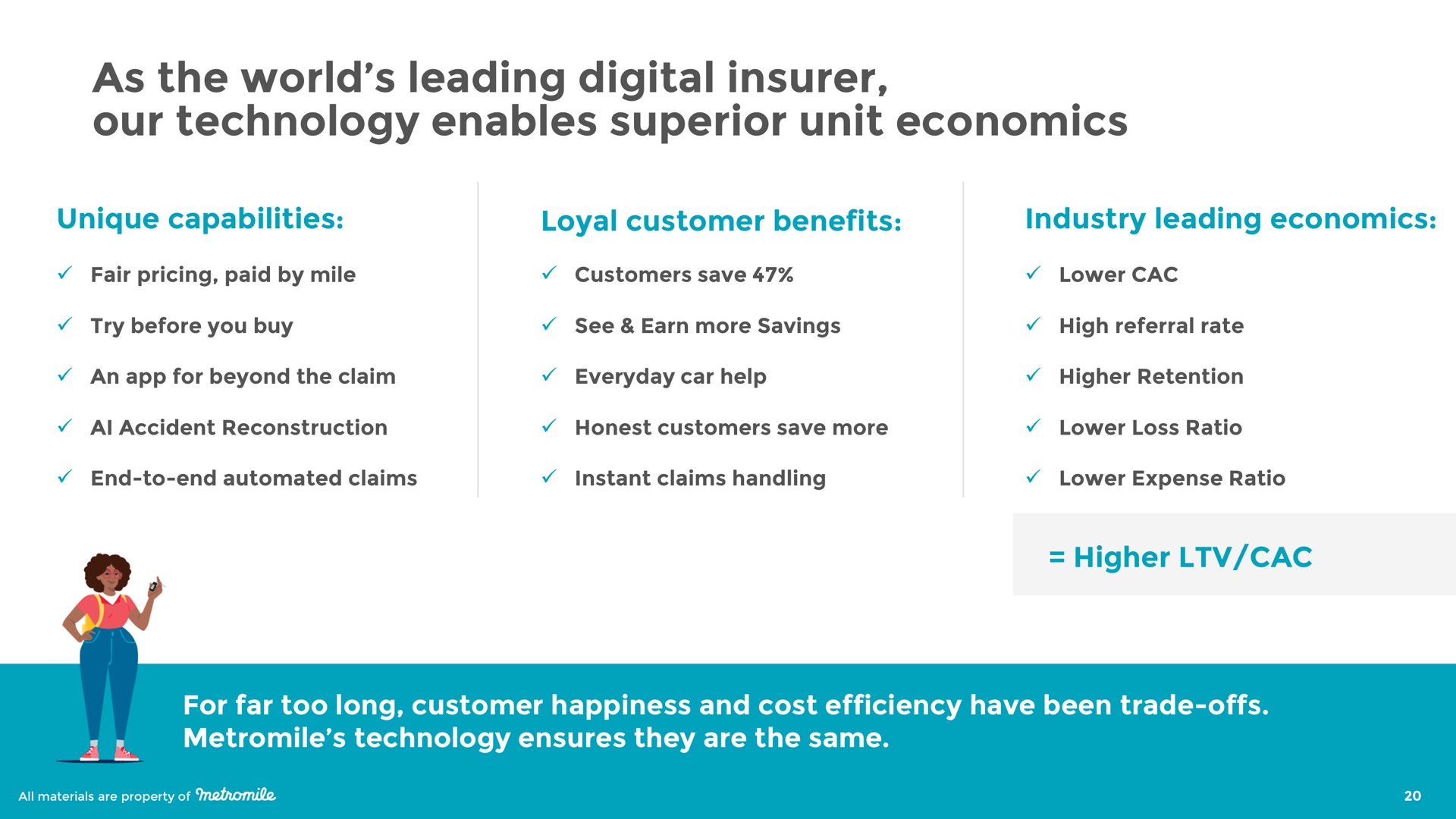 as the world leading digital insurer our technology enables superior unit economics | Metromile