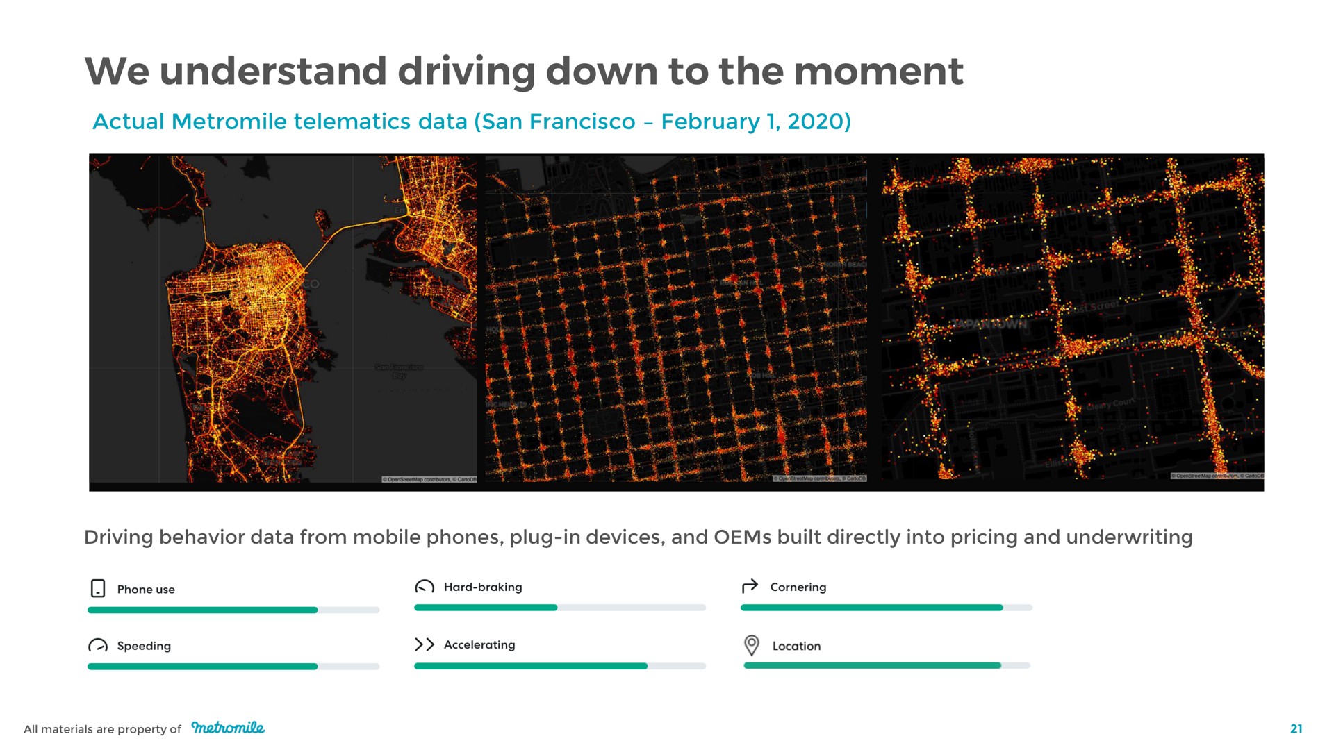 we understand driving down to the moment | Metromile