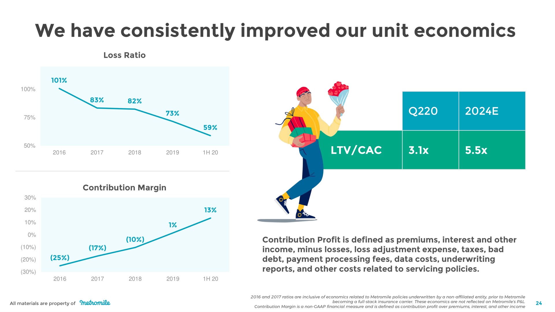 we have consistently improved our unit economics | Metromile