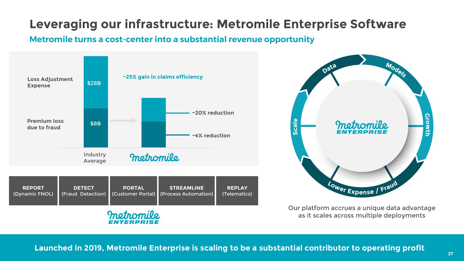 leveraging our infrastructure enterprise | Metromile