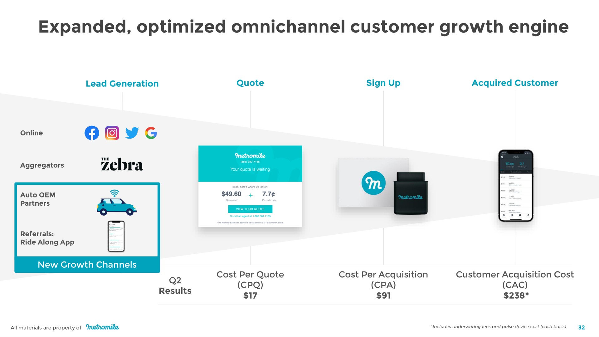 expanded optimized customer growth engine | Metromile