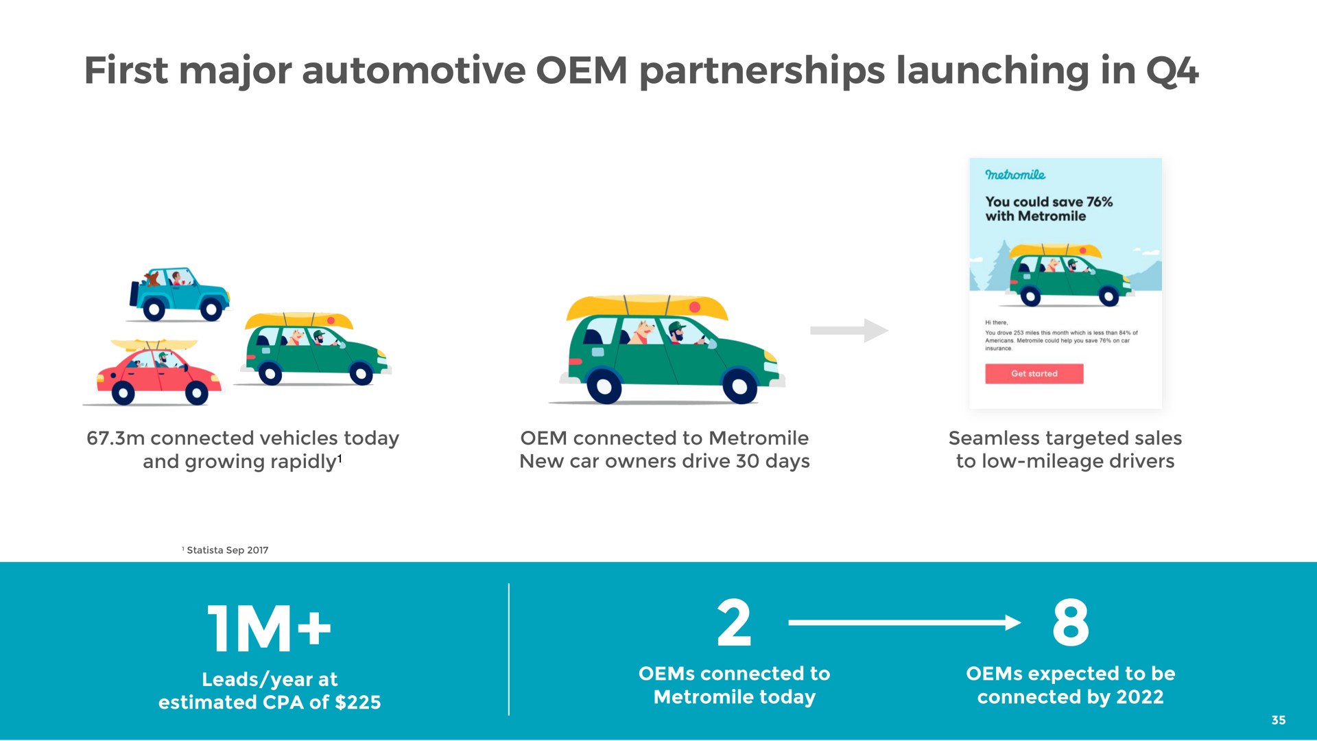 first major automotive partnerships launching in | Metromile