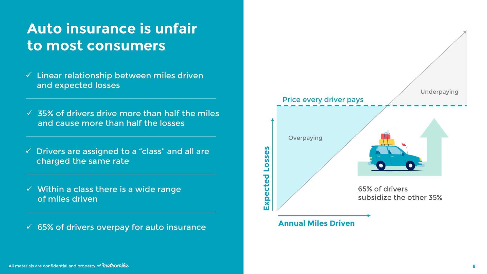 auto insurance is unfair to most consumers | Metromile