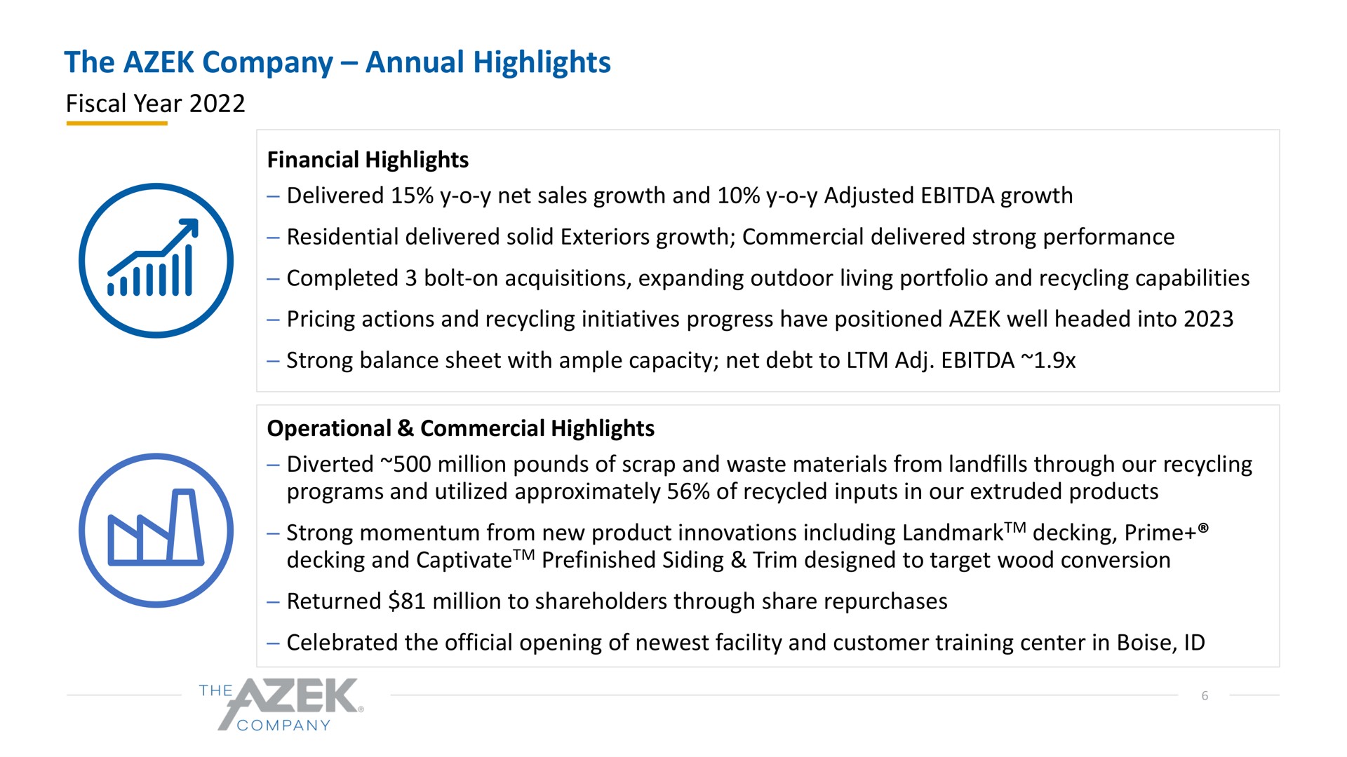 the company annual highlights fiscal year operational commercial strong momentum from new product innovations including landmark decking prime | Azek