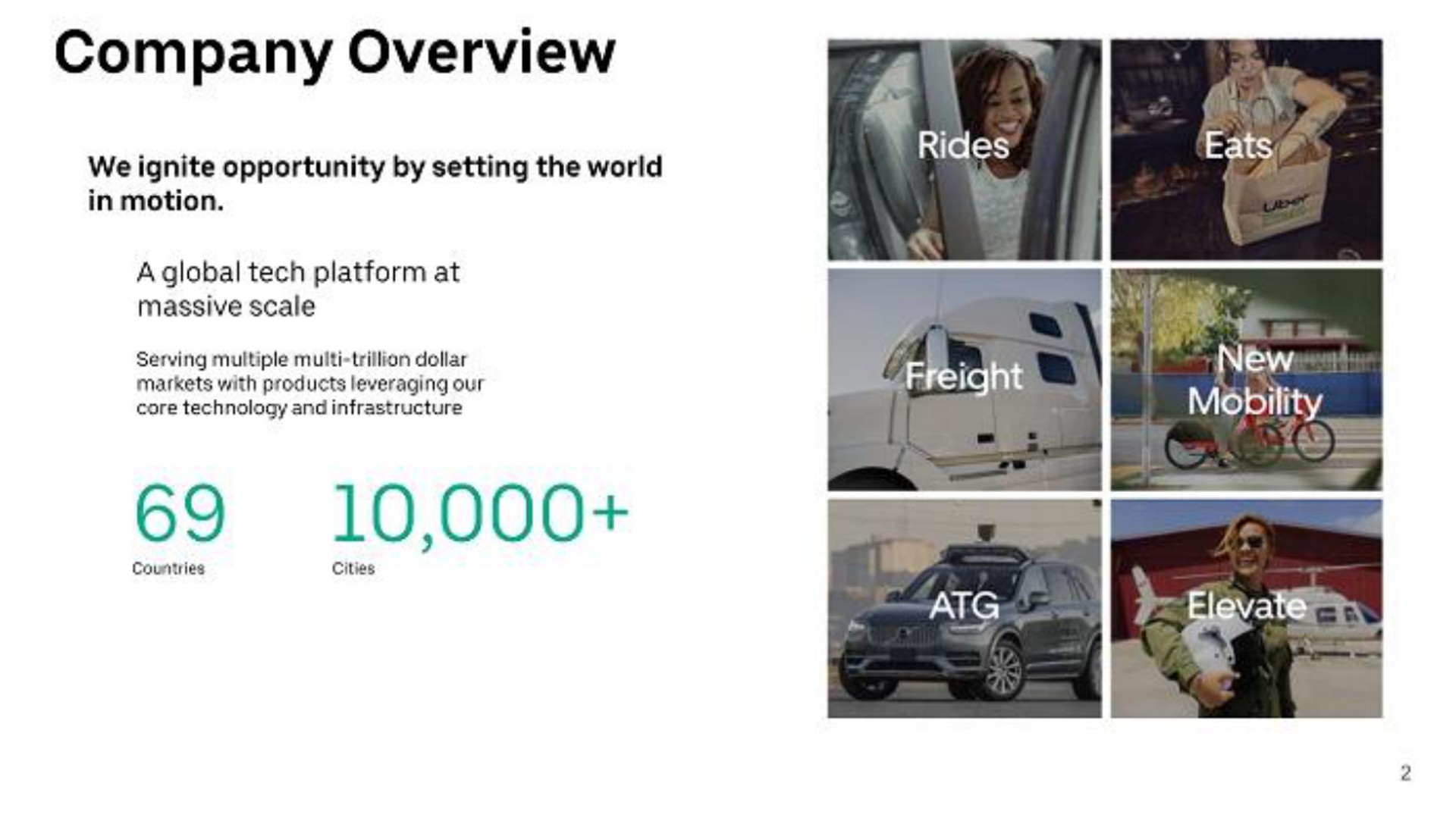 company overview we ignite opportunity by setting the world a global tech platform at massive scale | Uber