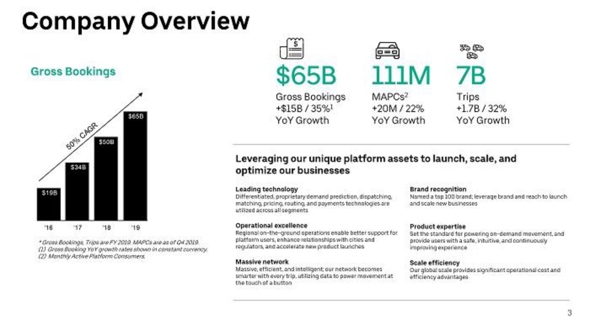 company overview | Uber