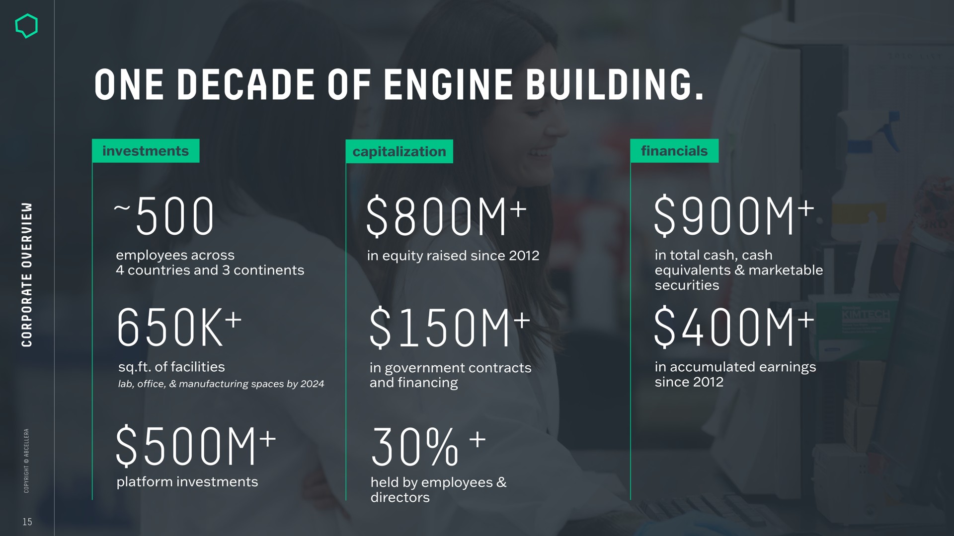 one decade of engine building | AbCellera