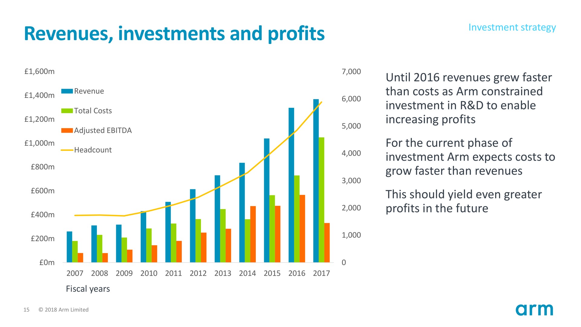 revenues investments and profits | SoftBank